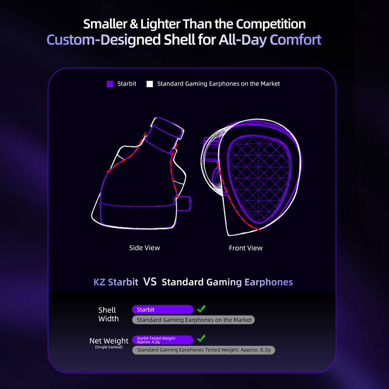 سماعات أذن سلكية للألعاب KZ St - مراجعة Esports Gaming Headphones وسعره